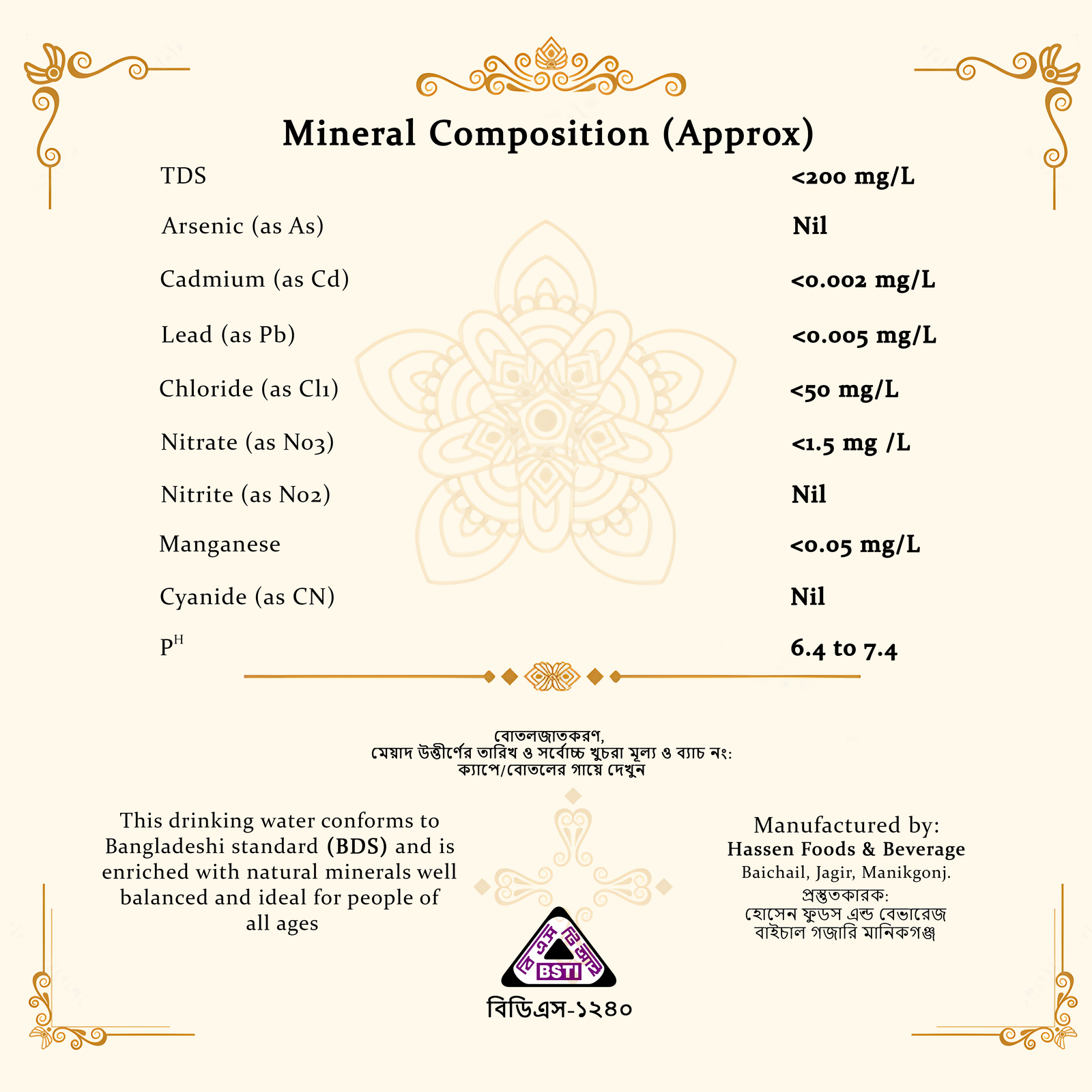 Product Mineral Composition